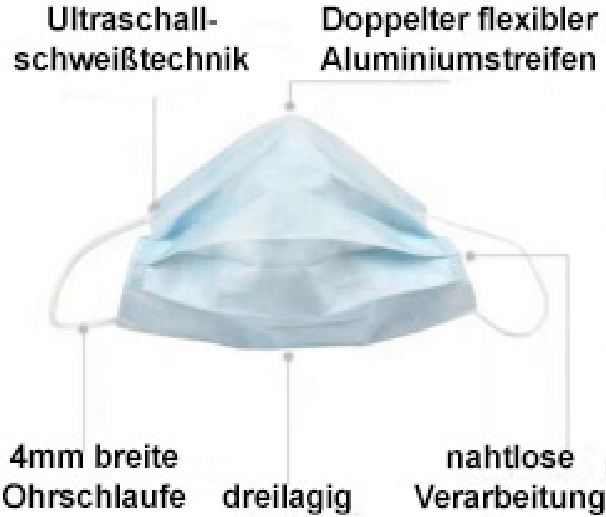 Atemschutzmasken Mund-Nasen-Schutz (MNS) Atemschutzmasken MNS